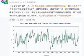 又见证历史了！上海热到刷新150余年来同期纪录，各区几乎都突破了30℃图片