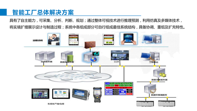 智能制造综合解决方案