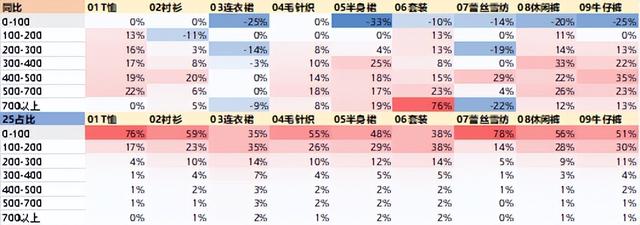 双十一备货不踩坑！三步扒透行业与竞品，一张表锁定爆款