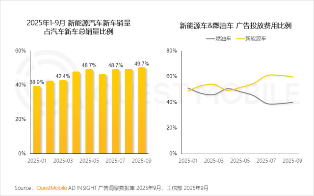 QuestMobile2025互联网秋季大报告：12.69亿人月均使用178.2小时