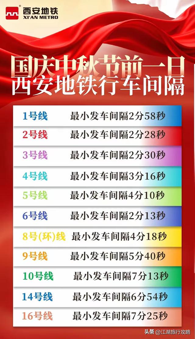 西安地铁又搞事情了，国庆站徽打卡护照到此一游，全攻略来了