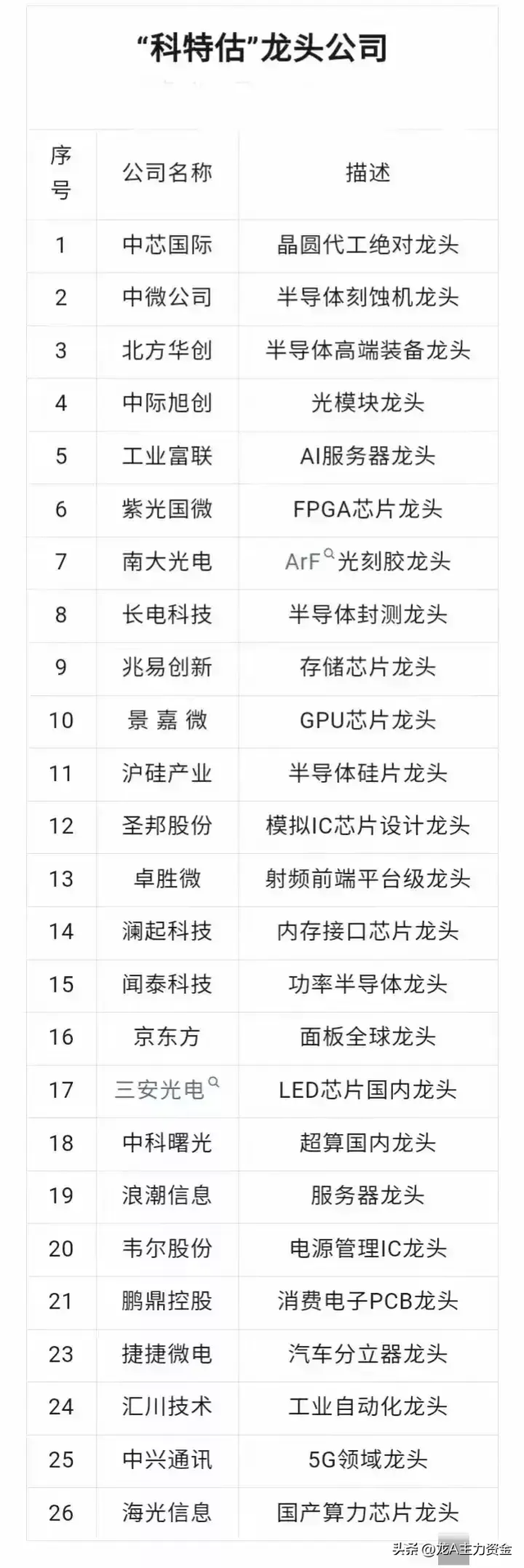 有色金属+无人机+低空经济+科特估+国资云+6G+RISC-V芯片等汇总