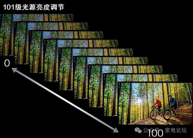 黑位王者与8K先锋： JVC DLA-N988 激光投影机体验分享