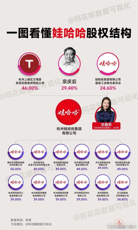 杜建英消失、私生子申请DNA比对、员工爆猛料，都是宗馥莉的复仇