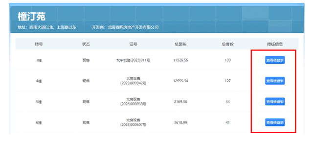 如何查询北海的房价？如何知道房子手续是不是齐全？