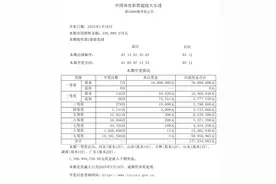 【开奖公告】超级大乐透开出7注一等奖图片