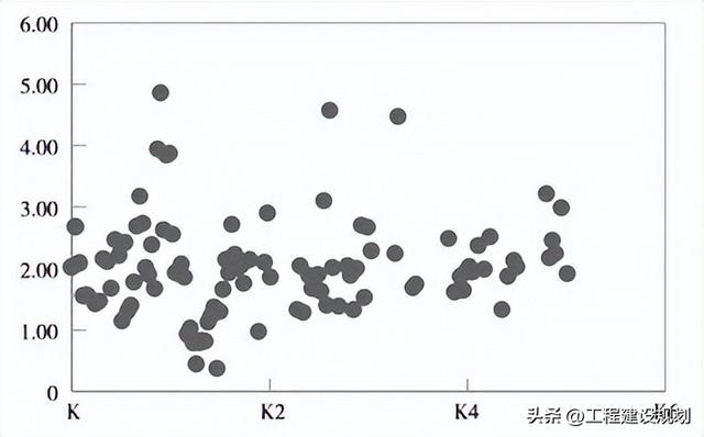 G105线霍邱段一级公路改扩建路线设计思路