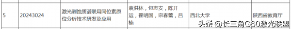 陕西省2024年度科学技术奖公布，多项激光技术成果上榜
