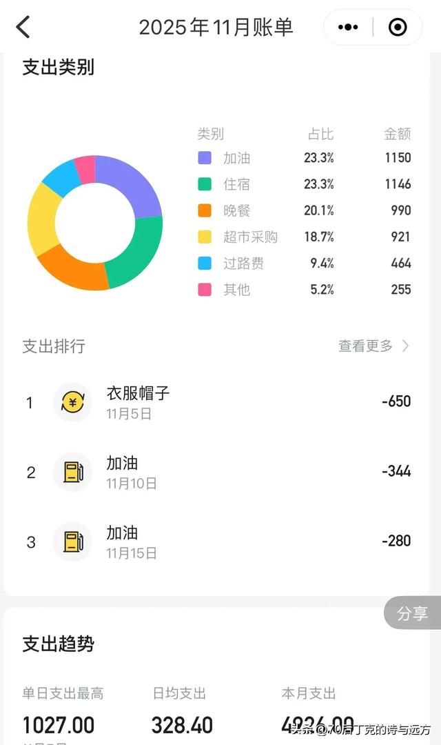 丁克夫妻用77天怒玩四川甘孜一共花了多少钱？总结来了！