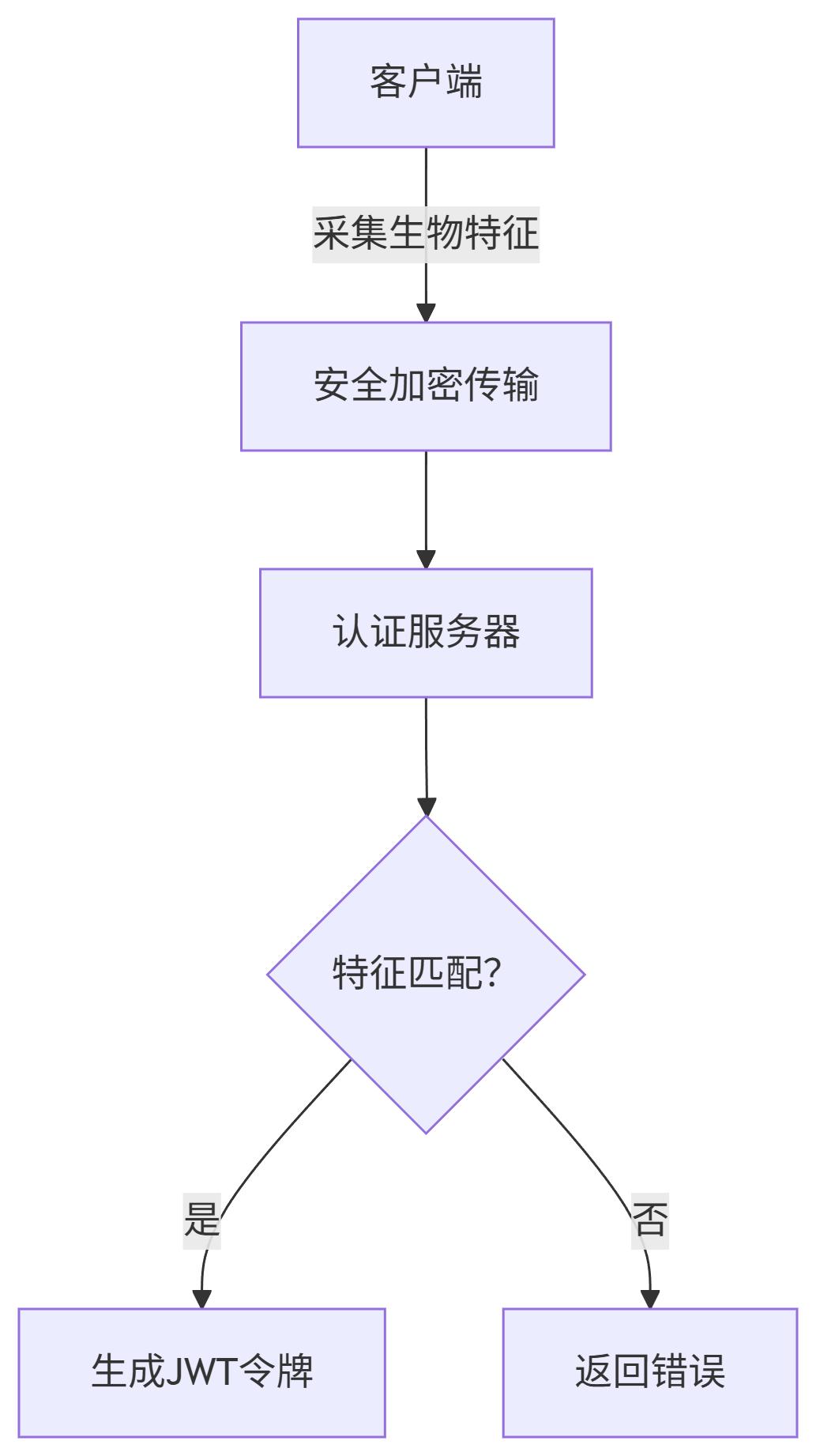 Spring Security:RBAC权限模型落地指南插图9 Spring Security:RBAC权限模型落地指南
