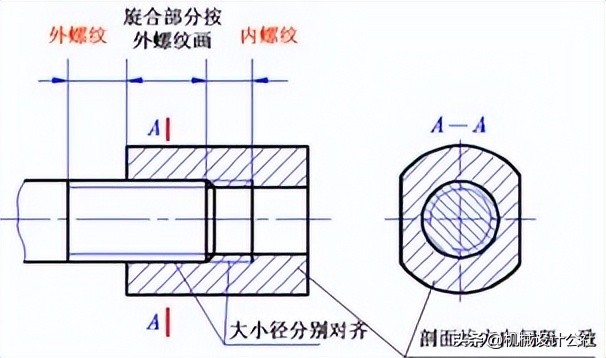 机械制图-螺纹规定画法插图21 机械制图-螺纹规定画法