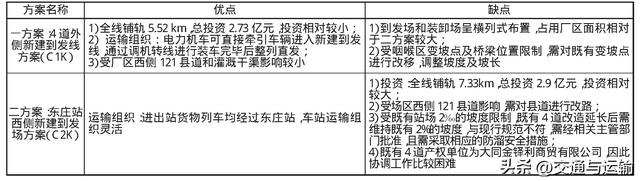 繁峙县东庄铁路专用线设计方案优化研究