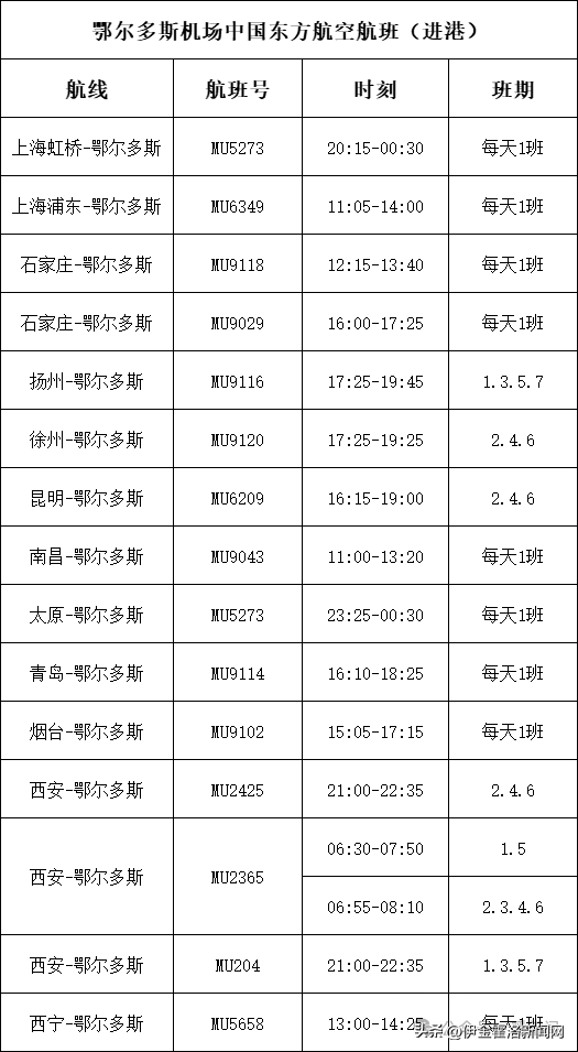 特价机票现场购！1月14日，鄂尔多斯这里→