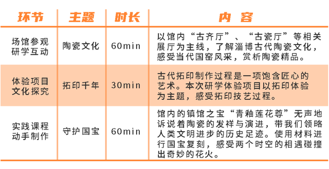 8月精彩活动持续！淄博一场馆发布活动预告！