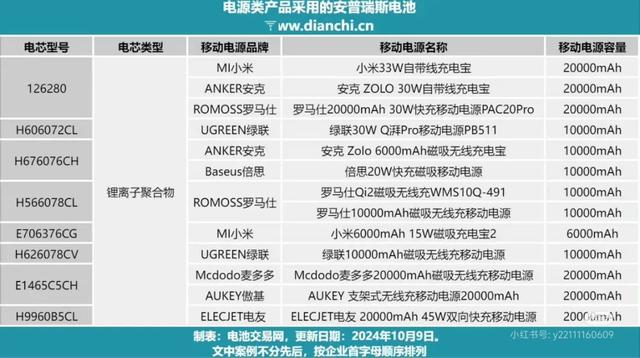 这个排名第一的充电宝，把全体网友都惹怒了