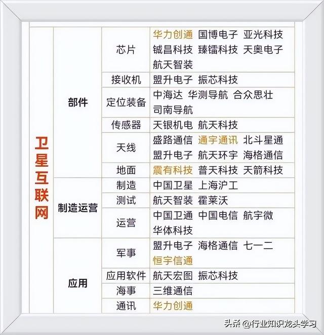 值得珍藏：科技主线核心+国企改革+机器人+数据要素+卫星互联网等