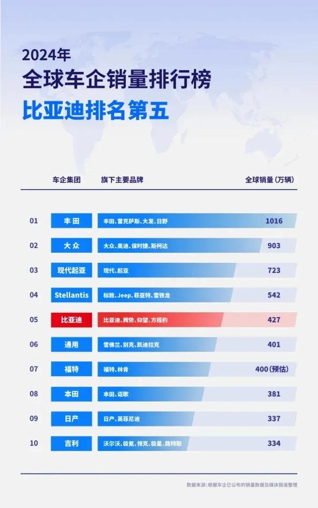 刘强东拿下比亚迪大单