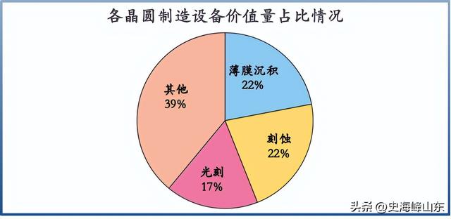 国内唯一，半导体隐形冠军，斩获100亿订单！
