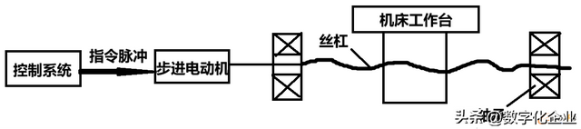 关于数控机床你了解多少？