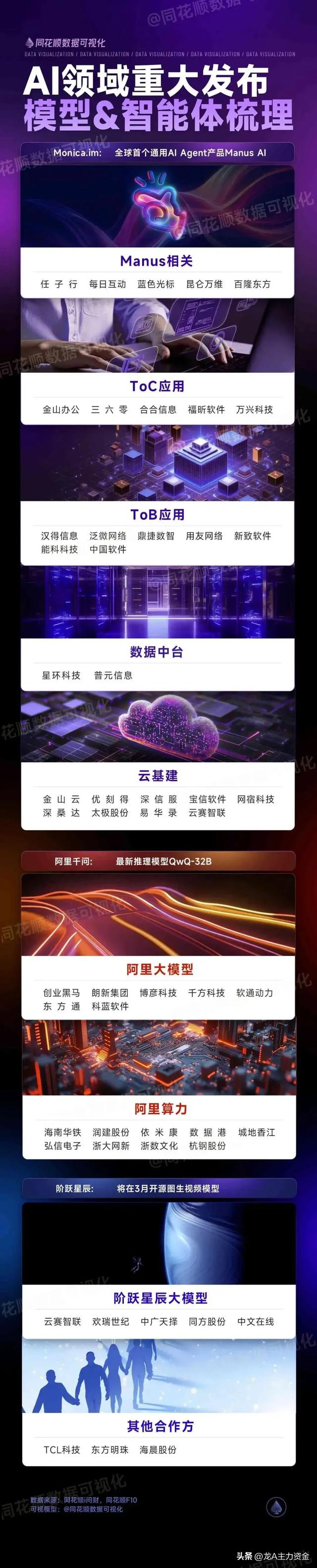 6G+算力龙头+新质生产力+十大科技主线+AI智能体+大金融等汇总