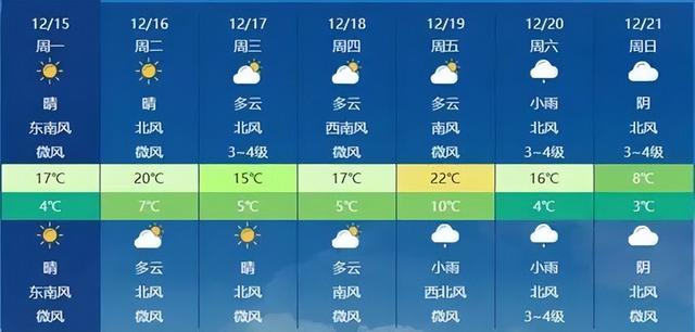 我国进入拉尼娜状态，今年冬天到底是冷还是热？