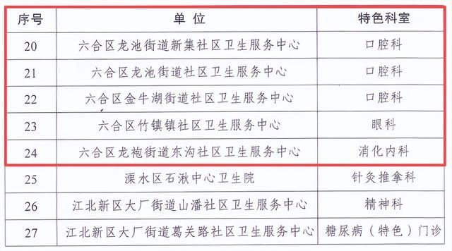 南京青年电商助农实训营走进六合