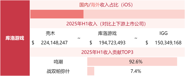 游戏公司收入榜TOP80，超50家非上市公司！