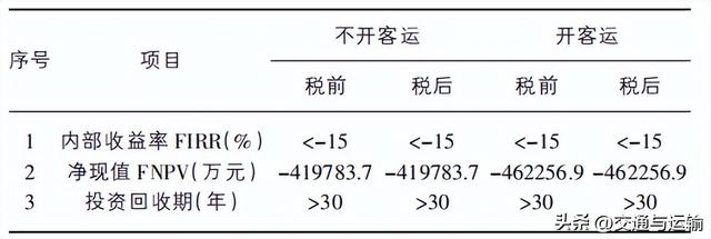 既有涪陵至三江铁路开通客运功能的可行性研究