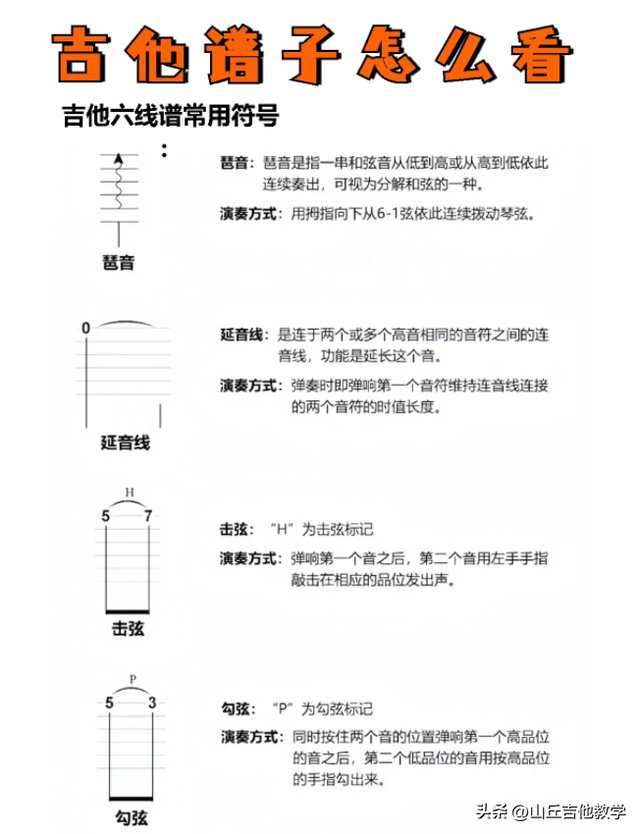 吉他谱子怎么看？新手小白千万不要错过啦！这次是不是都会了