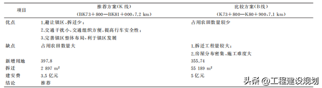 G105线霍邱段一级公路改扩建路线设计思路