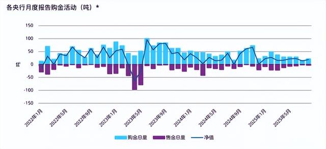 金饰再回1200元/克！现在买黄金还来得及吗？