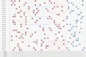 大乐透24142期走势分析和晒票:前区定3胆，3张万元票分享图片