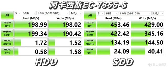 五款热门硬盘盒对比｜铁威马、绿联、优越者、奥睿科，阿卡西斯
