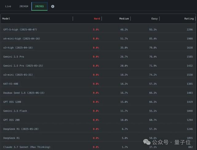 OpenAI夺金IOI，但输给3位中国高中生