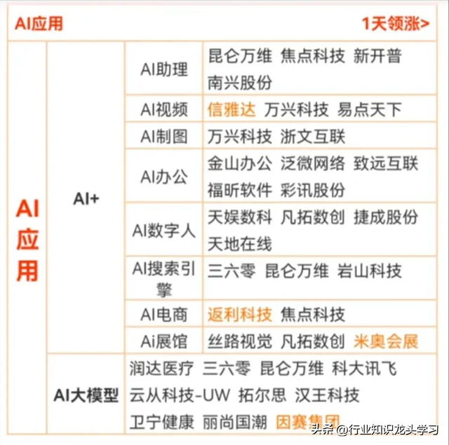 值得珍藏：芯片五大核心+算力+国企改革+英伟达+存储+AI+CPO等
