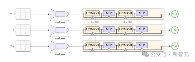 Mamba-3惊现AI顶会ICLR 2026！CMU华人教授一作首代工作AI圈爆红