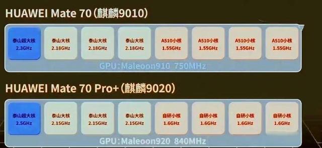 同样是研发手机SoC，为何小米玄戒成功了，OPPO哲库却失败了？