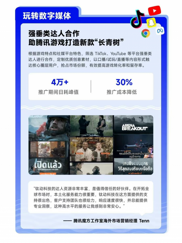 轻松触达全球，钛动科技助力品牌玩转社交媒体营销