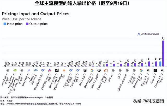 中国模型逆袭全球第四第五！亚马逊上架背后，藏着千亿算力生意