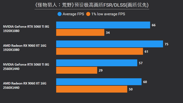 8GB显存崩了，16GB战未来？10款2025年3A游戏实测