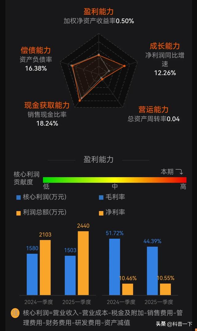 每天一股～视觉中国