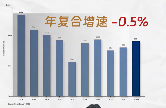 白银疯涨超黄金？从53美元高位回落，是泡沫还是长期牛市起点？