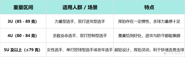 2025年618羽毛球拍推荐，新手入门羽毛球拍选购指南，李宁篇