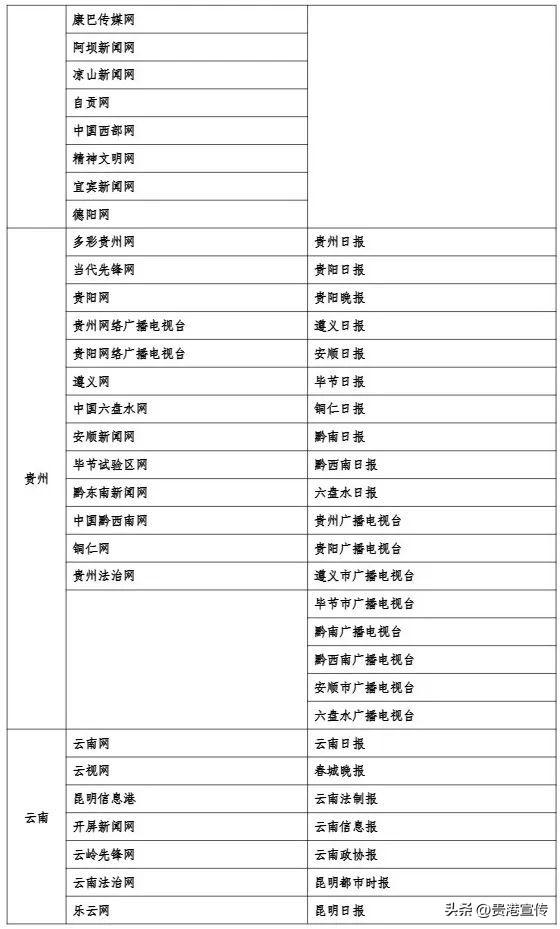 最新版《互联网新闻信息稿源单位名单》发布，贵港这2个平台在列
