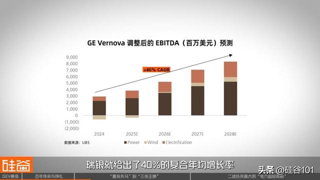 GE Vernova：从“没落帝国”剥离，到AI电力危机下的大赢家