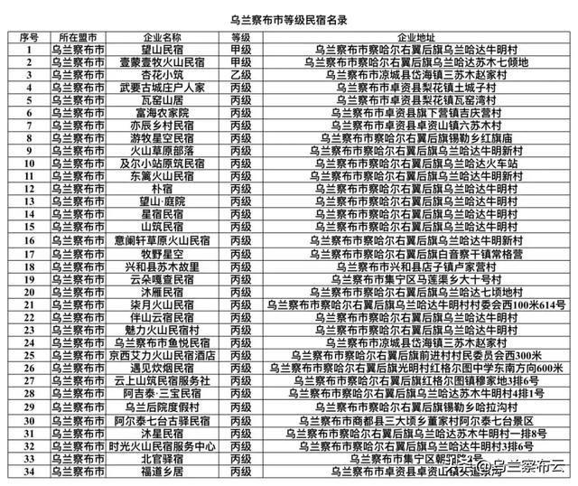 乌兰察布45家！内蒙古自治区星级旅游饭店等名单公布
