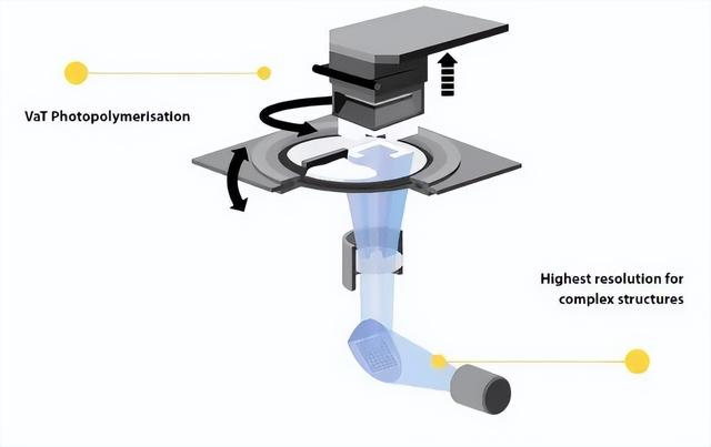 赛峰集团安装3台俐陶智陶瓷3D打印机，突破发动机涡轮叶片制造
