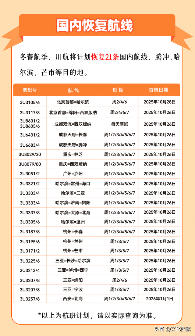 游客注意！这条进出藏航线恢复！时间是→