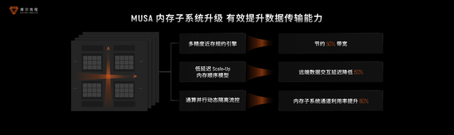 摩尔线程“AI工厂”：以系统级创新定义新一代AI基础设施