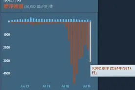 吃相难看!《Apex英雄》被差评轰炸!《兽人必须死》新作公布！图片